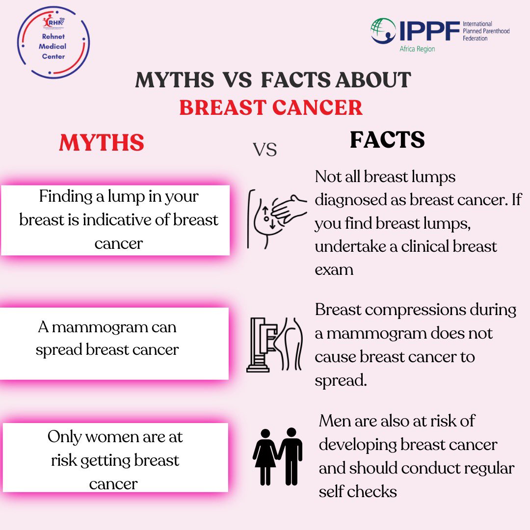 October is #BreastCancerAwarenessMonth
Early detection saves lives! Regular screening &amp; self-exams can make all the difference in spotting breast cancer early.Take charge of your health.

Visit our clinic or call 0790 492 655 to book your screening today.
#YourHealthIsOurPriority