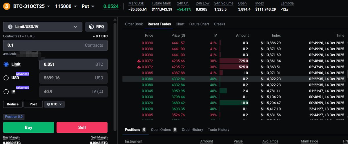 感觉抄底的都被埋了…… 别怕巨鲸也被埋在下面：今天最大的BTC的大宗期权是某老板卖了1300个BTC的11.5万的看跌期权；大概率是平仓之前开的套保，到现在已经亏了超过18个BTC了。🤢看下今晚美股开盘市场能不能反弹回来了。