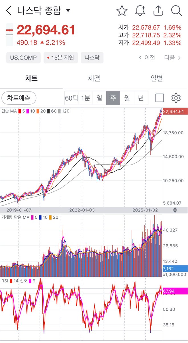 numocoinミ☆𝒩𝒰ℳ𝒪ℛ𝒪.ℐ𝒪☆彡비트코인 RSI.big
