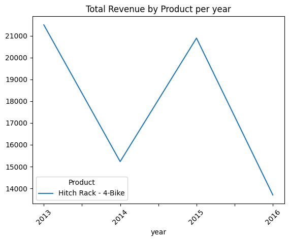 adeyeyeh08's tweet image. #Python #DataAnalysis #Matplotlib #Pandas #DataViz