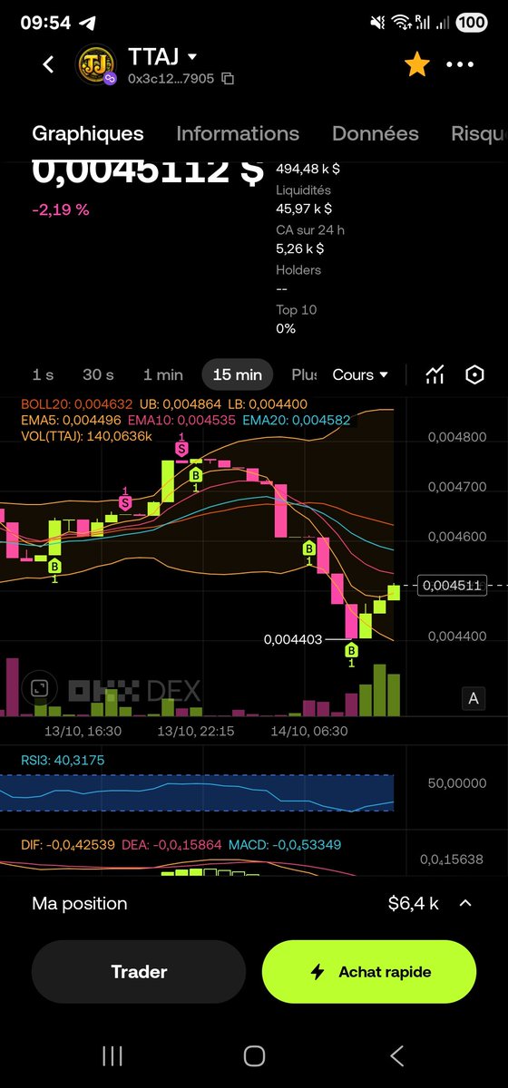 FatitoTima's tweet photo. The justice for project the TTAJ
Attention platform de gate c'est que des arnaques #coingatepro #Binance #CryptoJustice #CoinMarketCap
#TajmToken https://t.co/rxEXp1Bf1M