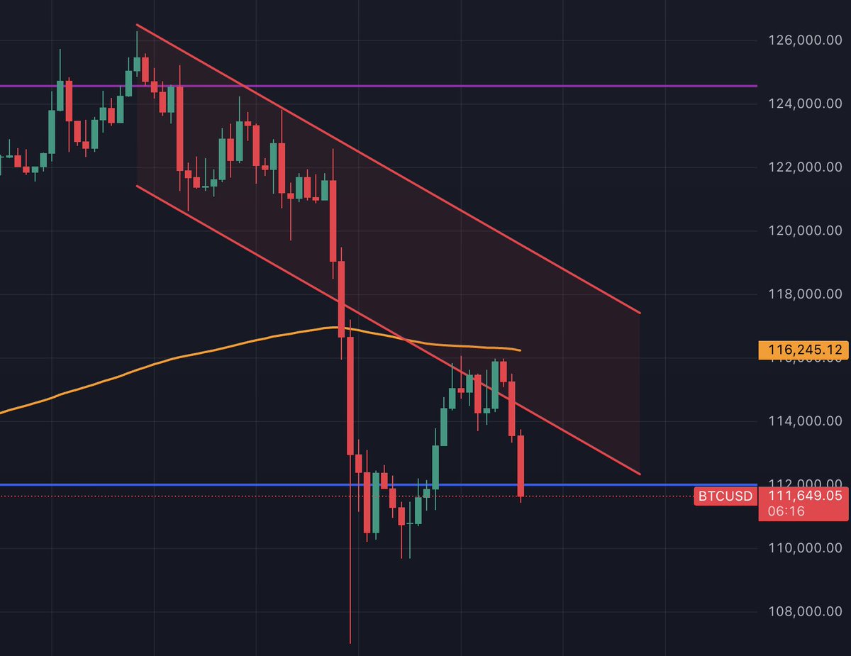 bitcoin2go's tweet image. This is not good.
