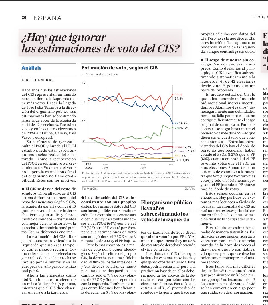 EdurneUriarte's tweet photo. He criticado muchas veces el sesgo ideológico de El País

Pero hoy les reconozco por la publicación de este análisis de Kiko Llaneras 

Denuncia que lo del CIS de Tezanos de ayer es desinformación

Una inventada, que diría Sánchez https://t.co/D8jrZlJJFb