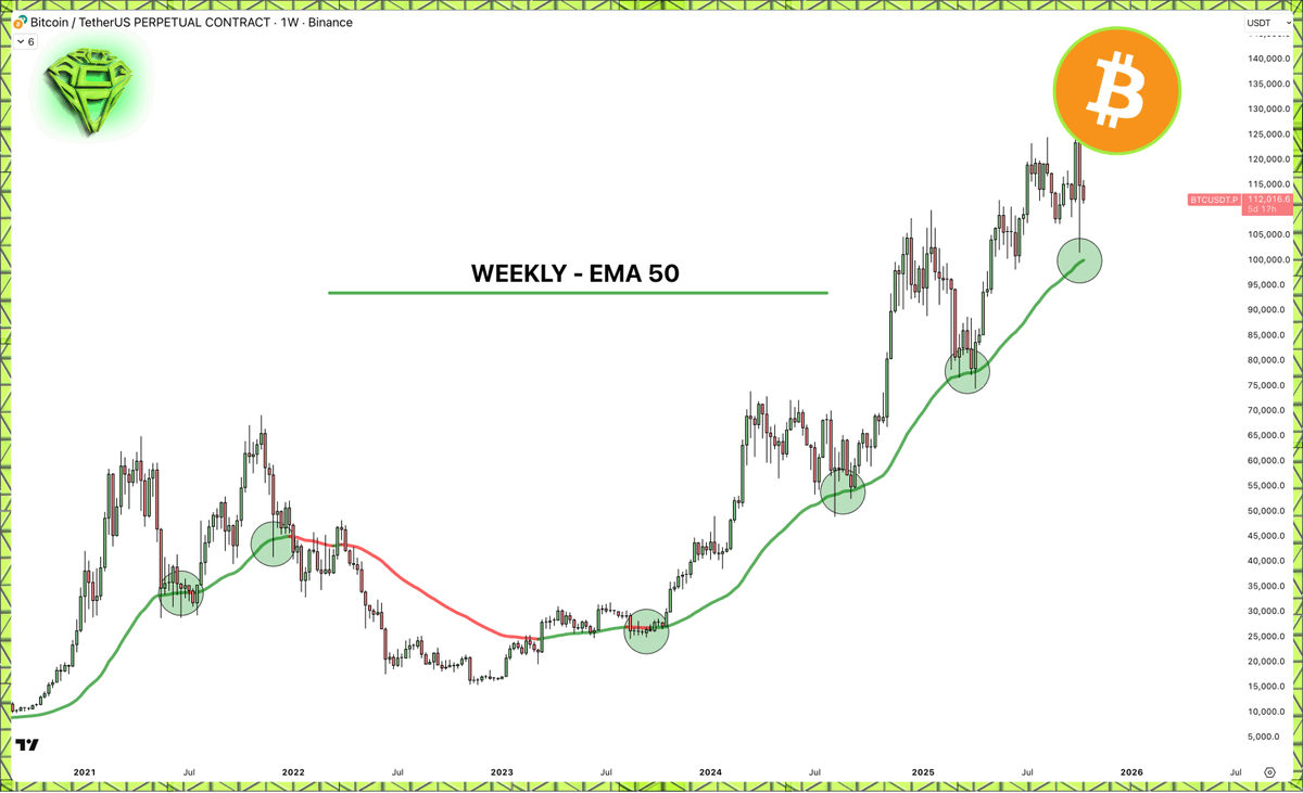 Notícias e insights sobre cripto | Notícias sobre Bitcoin | KuCoin
