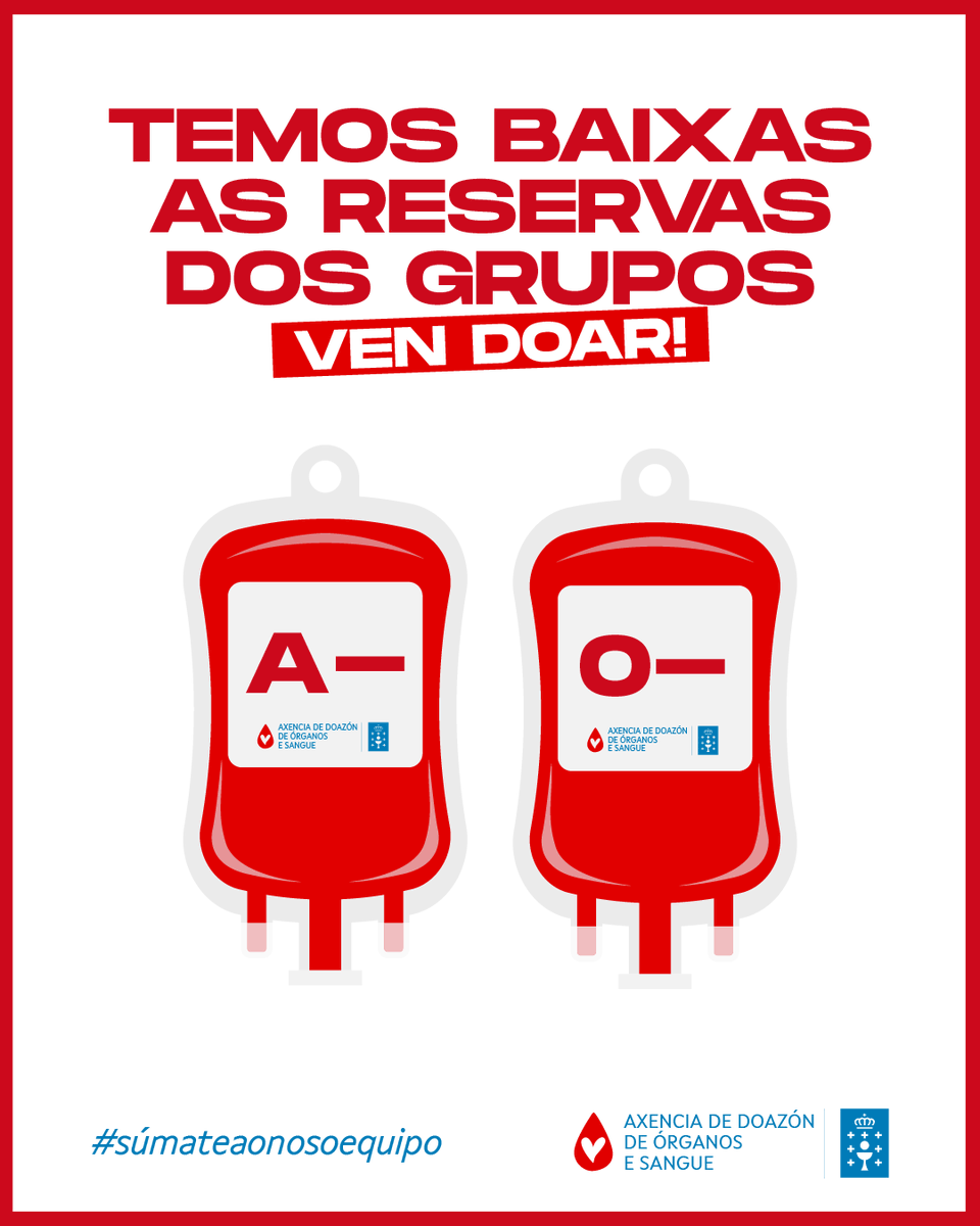 ⚠️ Actualizamos o semáforo!
Temos RESERVAS BAIXAS dos grupos A- e 0-
Ven doar sangue!
🩸Grazas