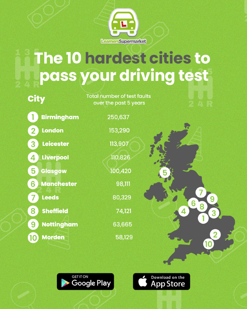 LearnersSM's tweet image. Some areas are trickier than others, but with the right preparation, you can pass your driving test anywhere! 🚦💪
👉 Find the perfect instructor and get confident behind the wheel with Learners Supermarket

#DrivingInstructorTips #LearnToDriveUK #DrivingLessons #DriverTrainingUK
