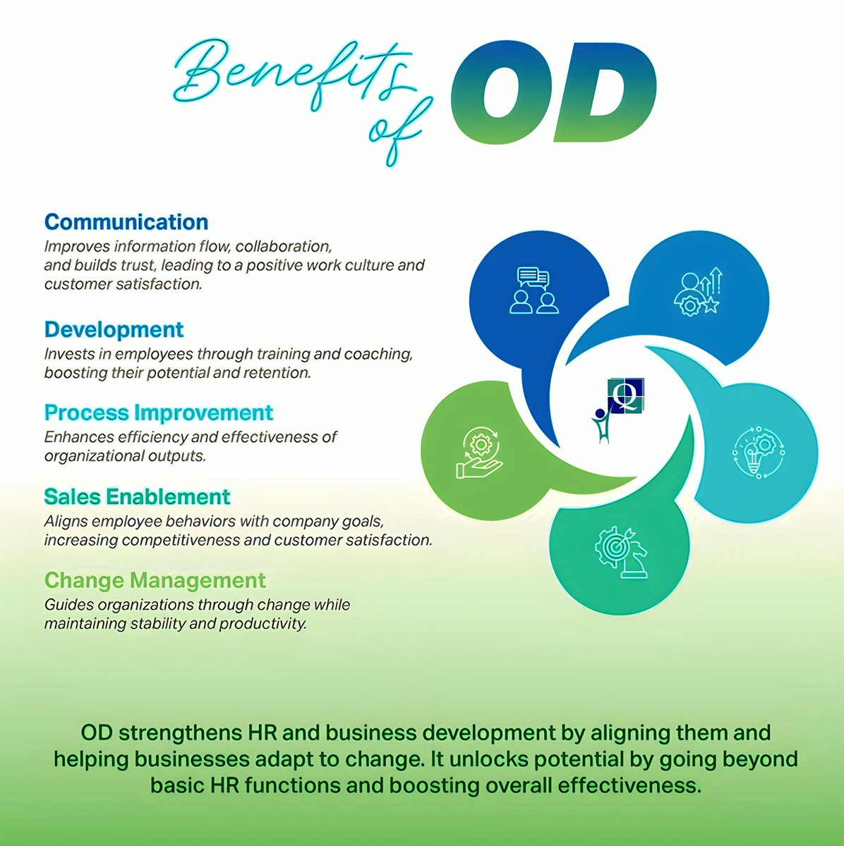 IQMSGlobal's tweet image. Get more information about Organization Development
iqmsglobal.com
#OrganizationDevelopment
#OD