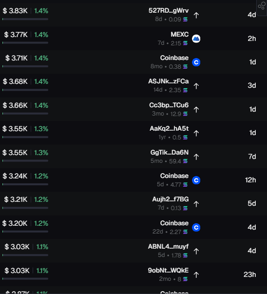 I don't know if you wanna hear this but...

$Pinheads top 10  holders has literally not been using their wallets for days most of them

Buy and forget type shit

This is what believe in something means

You're not bullish enough