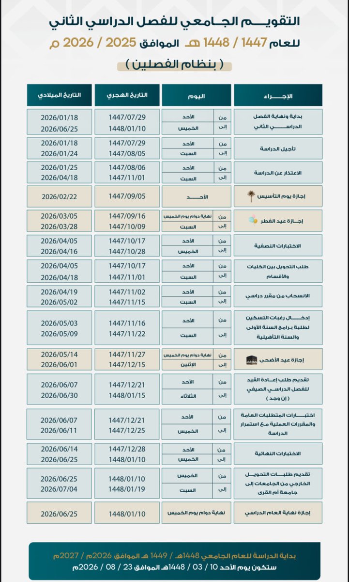 مهم مهم مهم جدًا للطلبة الراغبين بالتحويل ⬇️ 
إلى التخصصات الطبية 
أو تخصص اللغة الإنجليزية
لا بد شرط اختبار ستيب وإجتيازه 60 فما فوق ⚠️ 
يتم إستقبال طلبات التحويل بتاريخ ؛ 
17 - 10 - 1447 هـ 
اخر يوم لسحب نتائج الاختبار 10 - 1 - 1448 هـ 

فرصة طويلة امامكم من الآن حتى قبل 
10