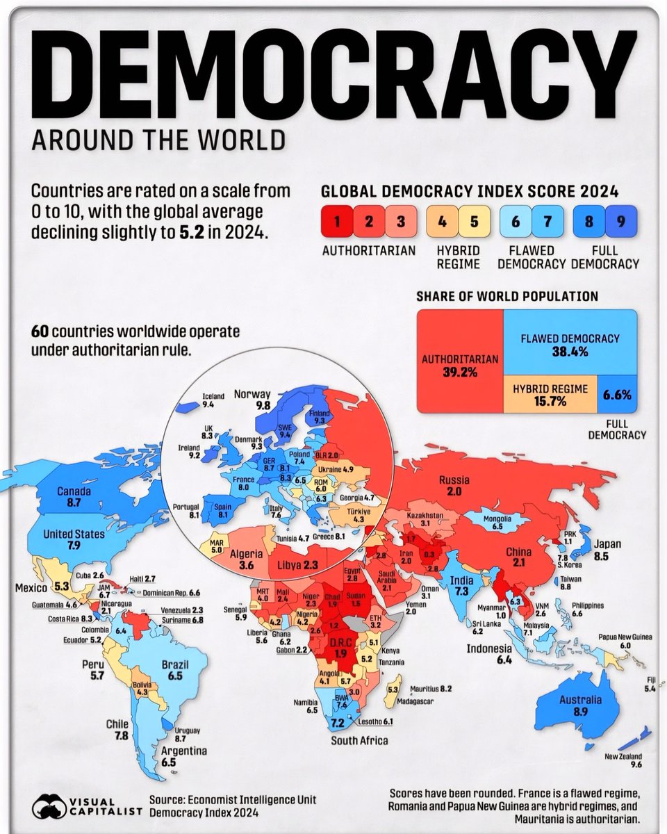 Democracy Around the World  🌎