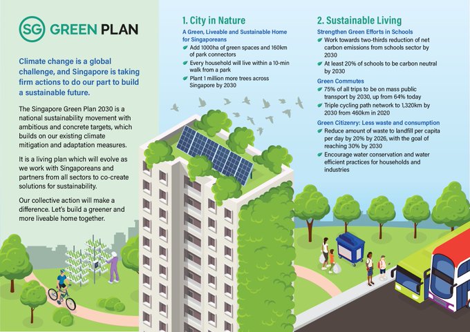 DigitalMasterCh's tweet image. Rt @wef
We must reimagine our cities as nexus of biodiversity, conservation and climate resilience. Here's how #WorldEnvironmentDay wef.ch/3g9dNBv