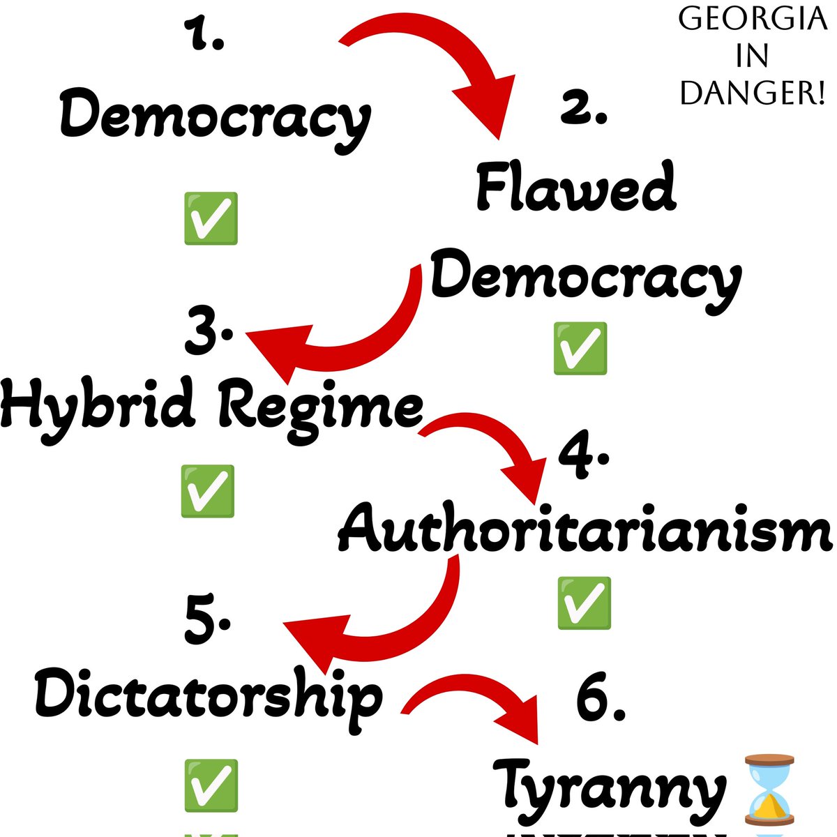 Good morning, world! 
Guess what? Georgia’s leveling up.
We’re moving from plain old authoritarianism to full-blown tyranny🙂
#GeorgiaProtests #TerrorinGeorgia