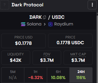 hypermaddd's tweet image. The Privacy Revolution on Solana Has Begun
The crypto world is growing fast — but one thing is still missing: privacy.
Every transaction, every wallet, every move is visible on-chain.
And that’s exactly where Dark Protocol steps in — filling Solana’s biggest gap.
Still 3.5M…