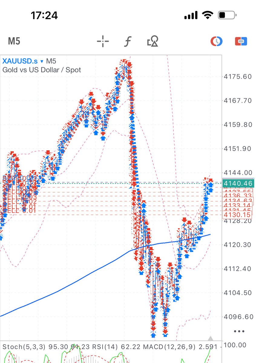 nao_FX_ea's tweet photo. 結局、戻ってきたかー

損切りしなきゃよかった

#ゴールド #xauusd #gold https://t.co/kHZatrojr1