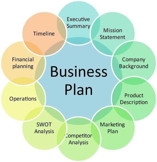 JeanClaudeRW's tweet image. 🧠 Building a Business starts with a solid plan:
1️⃣Executive Summary
🎯Mission Statement
🏢Company Background
📦Product Description
📣Marketing Plan
⚔️Competitor Analysis
📊SWOT
⚙️Operations
💵Financial Planning
📆Timeline
Plan smart, grow strong! 🚀#Entrepreneurship #StartupTips
