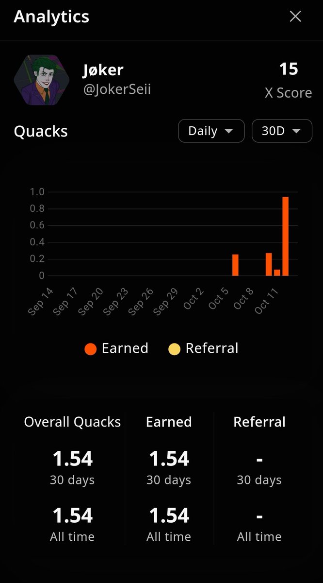 Jøker (@jokerseii) on Twitter photo Guys, I have less than 2 quacks on <a href="/wallchain_xyz/">Wallchain Quacks</a>. Can we do something about this? TGE soon😭 Guys, I have less than 2 quacks on <a href="/wallchain_xyz/">Wallchain Quacks</a>. Can we do something about this? TGE soon😭