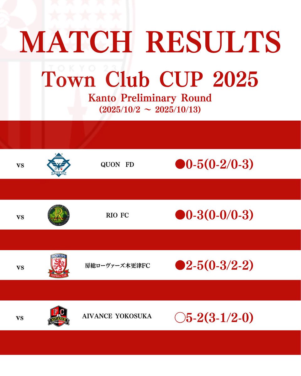 サムライ　23区 東京23FCアカデミー【公式】 on X