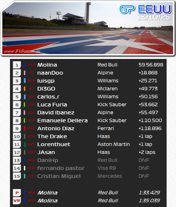 🏁Resultados GP EEUU F1FSN 25 (Austin) 🇺🇸
