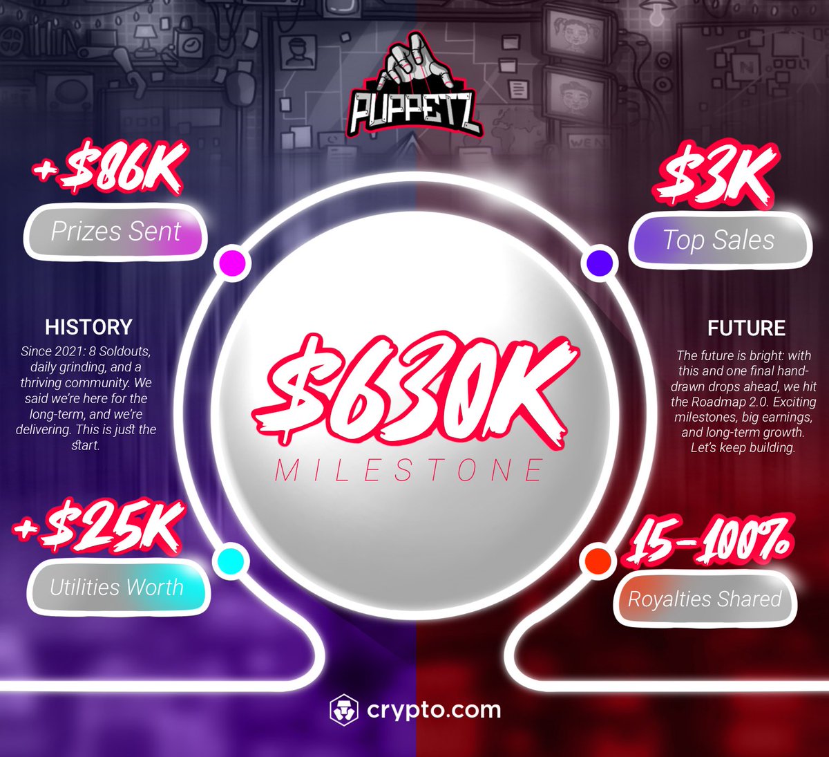 ℹ️🚀Puppetz MILESTONES
Welcome to Puppetz Club🫡❤️‍🔥

• 8 SOLDOUTs
• Total volume: +$630,000
• Prizes distributed: +$86,000
• Secondary TOP sales: $3,000
• Prizes for this drop: +$25,000

Year after year, we keep adding milestones, and this is not the end💯

Join the next