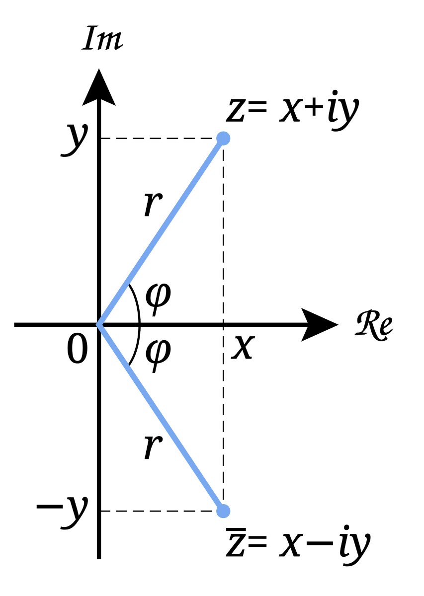 Math_files's tweet photo. Why do we need an Imaginary number?

It powers electric circuits.

It builds computers.

It guides engineers.

It helps physicists.

It explains quantum forces.

It links time and space.

It helps in the theory of relativity.

It sheds light on the Big Bang.

It turns imagination into reality.