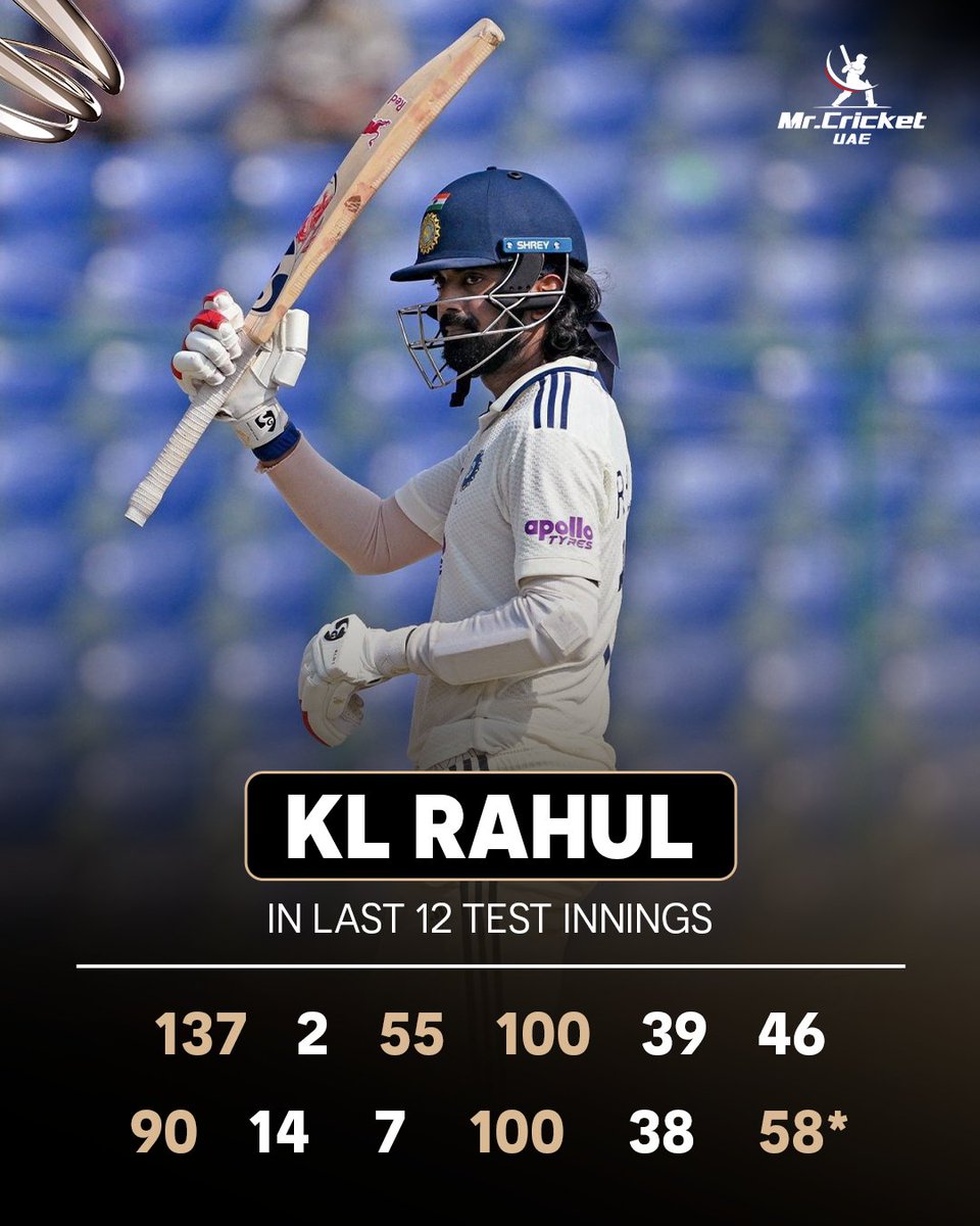 mrcricketuae's tweet image. Consistent KL Rahul for you👏🏻

#KLRahul #Test #INDvsWI #INDvsENG #MrCricketUAE