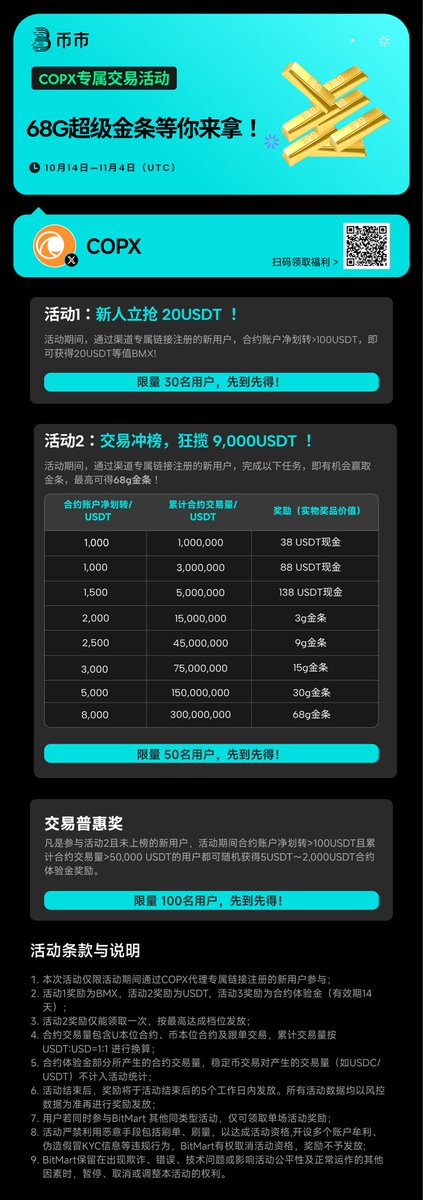 COPX.AI 華語 (@copx_ai_zh) on Twitter photo 💰 COPX × BitMart <a href="/BitMart_zh/">BitMart 币市</a> 专属交易活动开启!
68G 超级金条、9,000 USDT 豪礼等你拿!🏆
📅 活动时间:10月14日 - 11月4日(UTC)
🎁 新人注册并交易满100 USDT,即可领取 20 USDT 奖励!
🔥 交易冲榜更有机会赢取高达 68G 金条 及现金奖励!
限量名额,先到先得!🚀
立即参与 👉 💰 COPX × BitMart <a href="/BitMart_zh/">BitMart 币市</a> 专属交易活动开启!
68G 超级金条、9,000 USDT 豪礼等你拿!🏆
📅 活动时间:10月14日 - 11月4日(UTC)
🎁 新人注册并交易满100 USDT,即可领取 20 USDT 奖励!
🔥 交易冲榜更有机会赢取高达 68G 金条 及现金奖励!
限量名额,先到先得!🚀
立即参与 👉