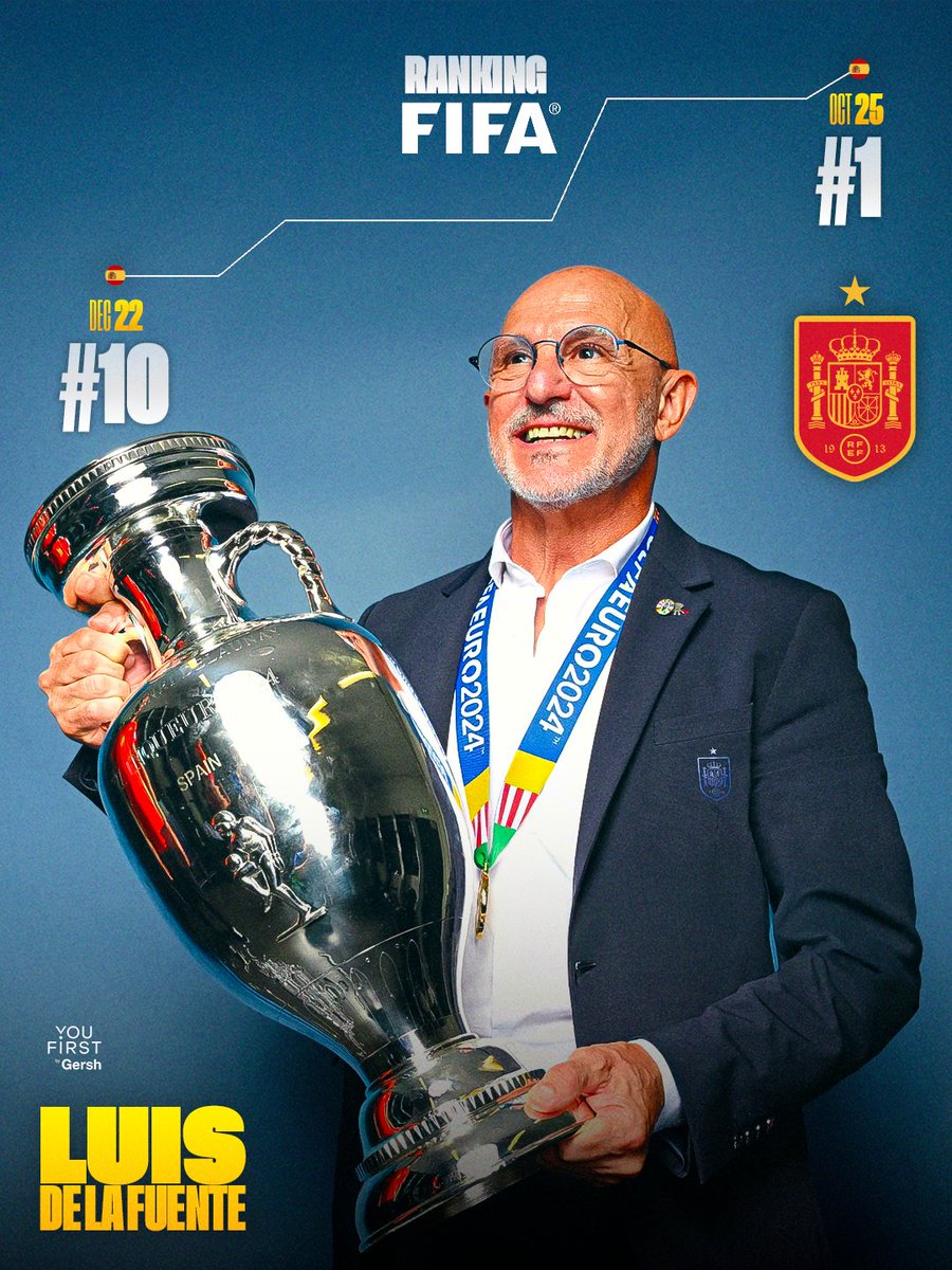 You First | Gersh (@teamyoufirst) on Twitter photo ๐๐ฎ๐ข๐ฌ ๐๐ ๐ฅ๐ ๐
๐ฎ๐๐ง๐ญ๐ leads Spain to the top of the FIFA World Ranking. ๐๐ฅ
What a journey so far!
#TeamYouFirst #FIFA #RankingFIFA ๐๐ฎ๐ข๐ฌ ๐๐ ๐ฅ๐ ๐
๐ฎ๐๐ง๐ญ๐ leads Spain to the top of the FIFA World Ranking. ๐๐ฅ
What a journey so far!
#TeamYouFirst #FIFA #RankingFIFA