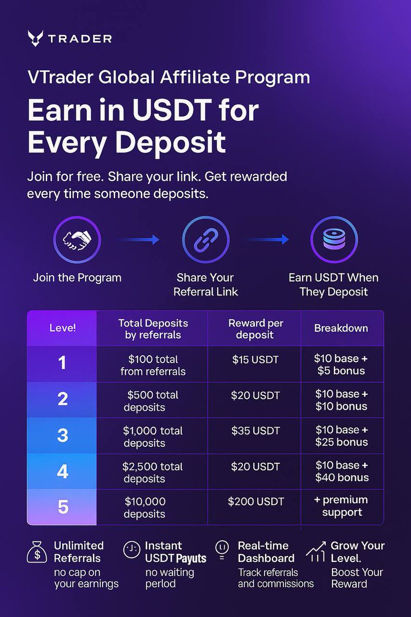 USDTONE: Unlock Financial Freedom - Start Now!.gza