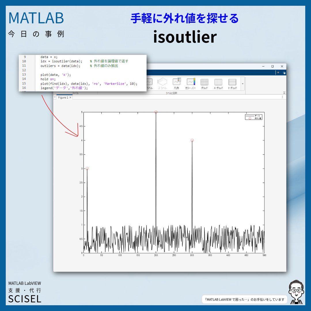 SCISEL1990's tweet image. 外れ値の探し方も色々あって、助かりました😃

【今日のMATLAB、使用事例】

isoutlier