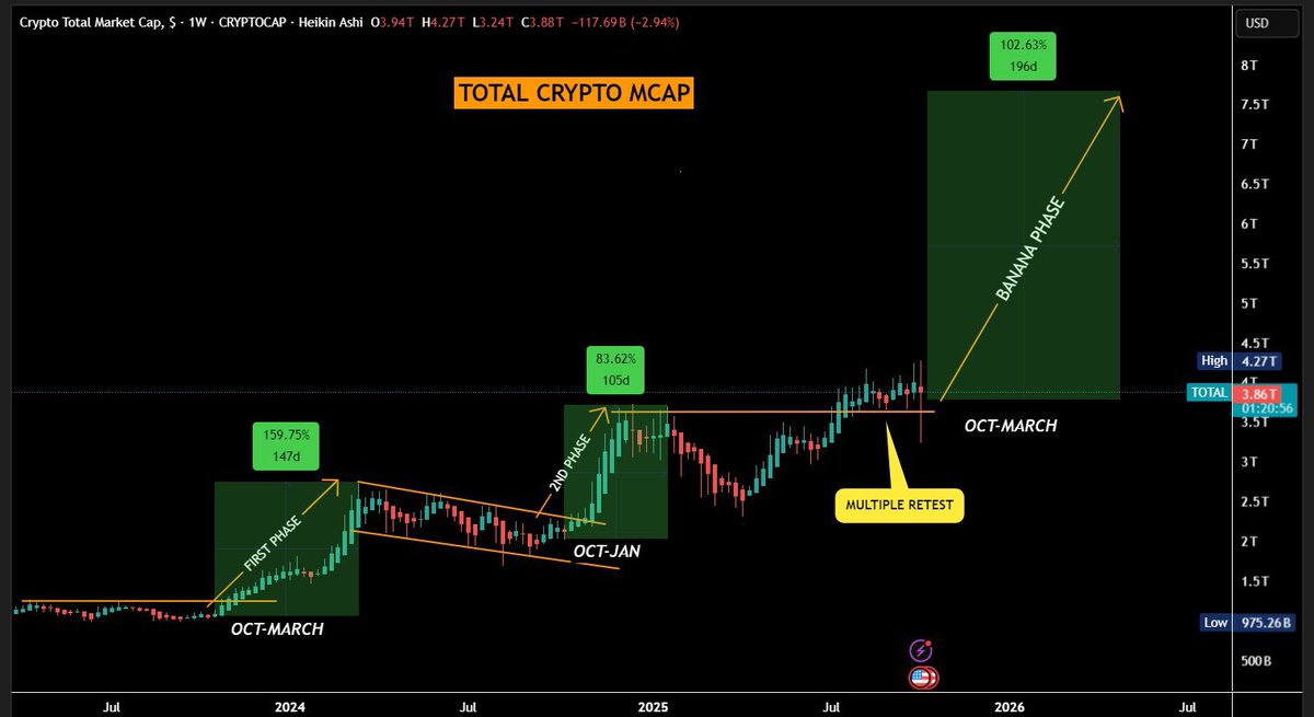 Crypto GEMs 📈🚀 tweet media