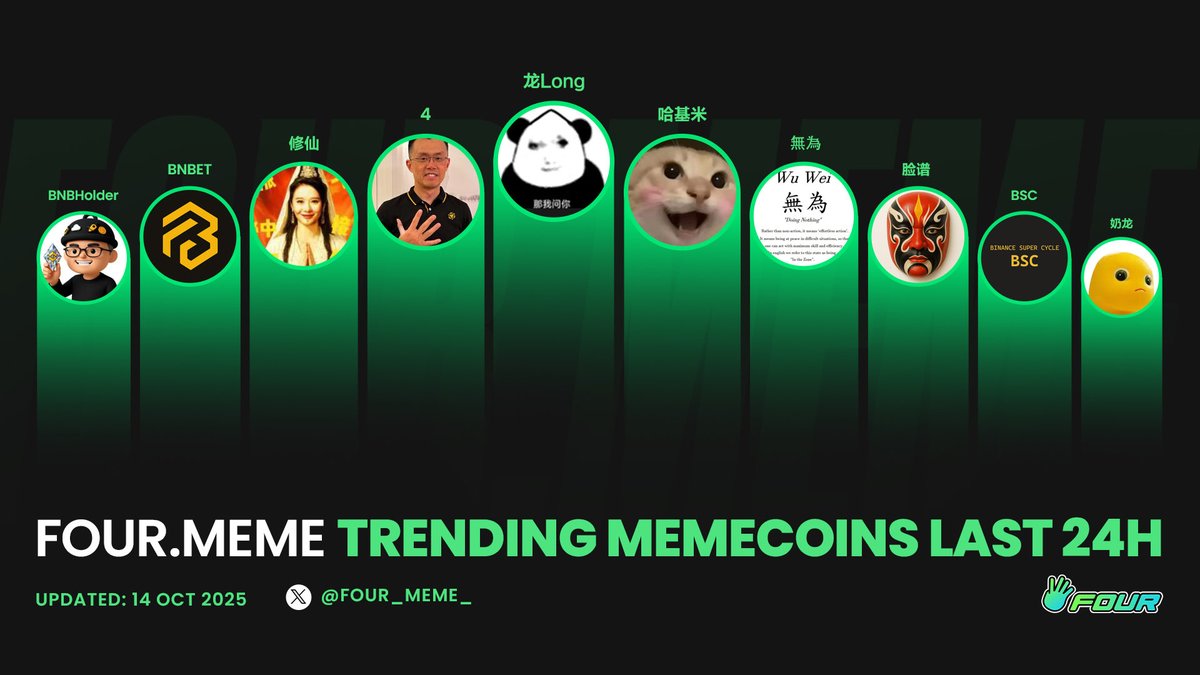 📈 The meme season keeps burning hot 🔥

Here’s what’s trending across Four.Meme in the last 24 hours — new stories, fresh icons, nonstop action.

Every chart tells a tale, every meme builds momentum 💚