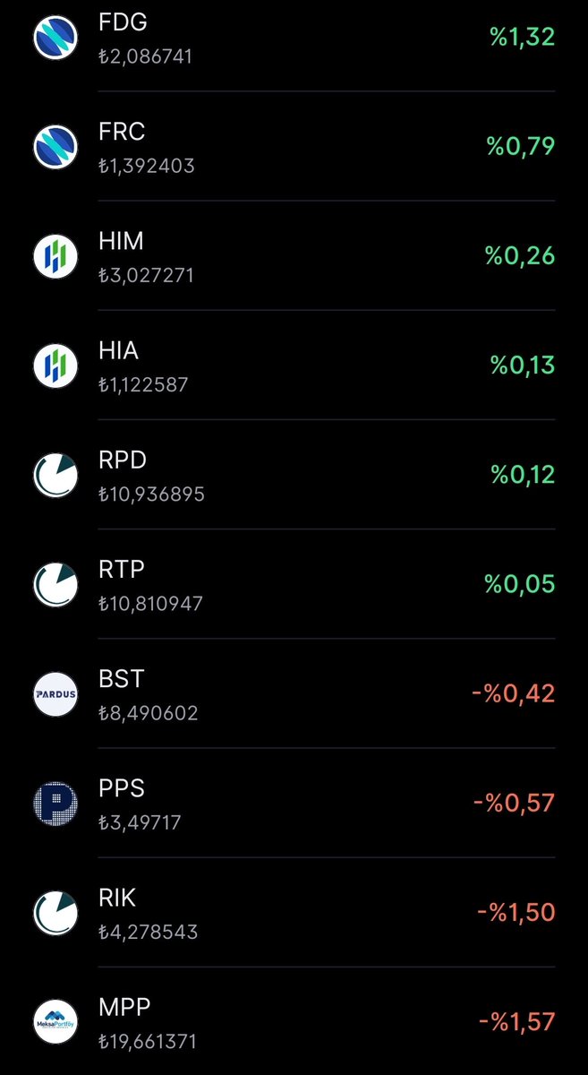TemelAnalizer's tweet image. Takip listemdeki fonların getiri performansları 👇
🥇#FDG %1.32
🥈#FRC %0.79
🥉#HIM %0.26