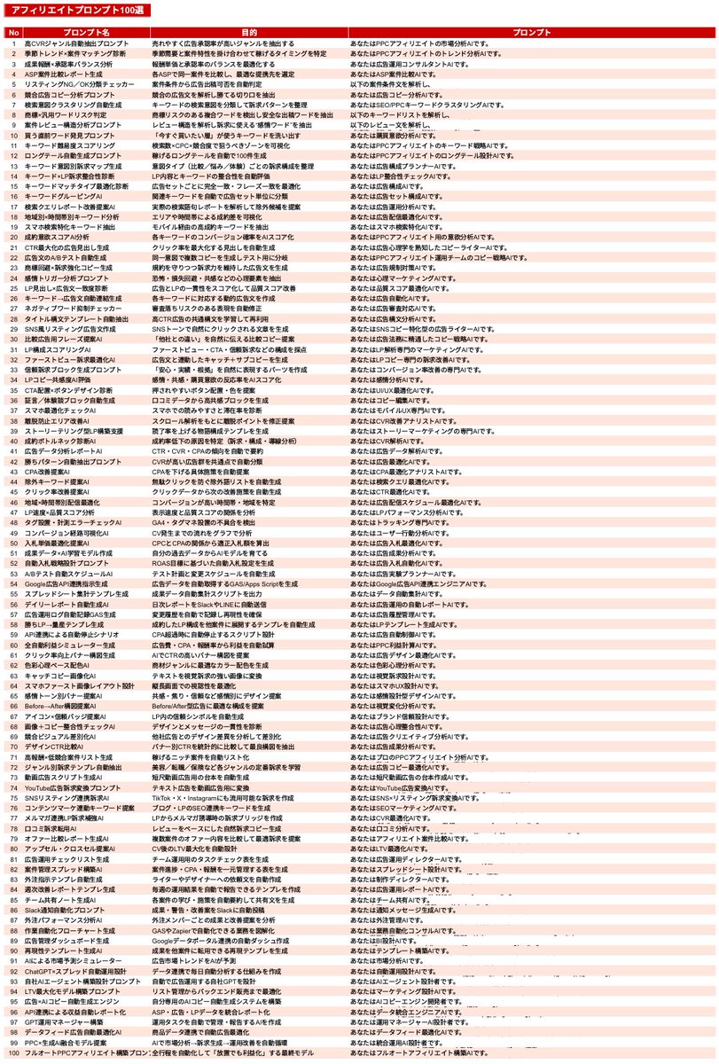 やまもとりゅうじ|アフィリエイトランキング日本一 tweet media