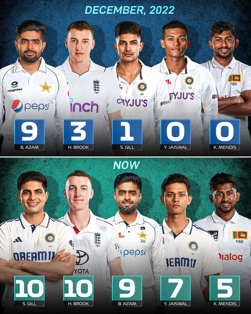 The Test century count of these stars in 2022 compared to now 🗓️💯

The new kids on the block have caught up with Babar Azam 👀

#PAKvSA #INDvWI