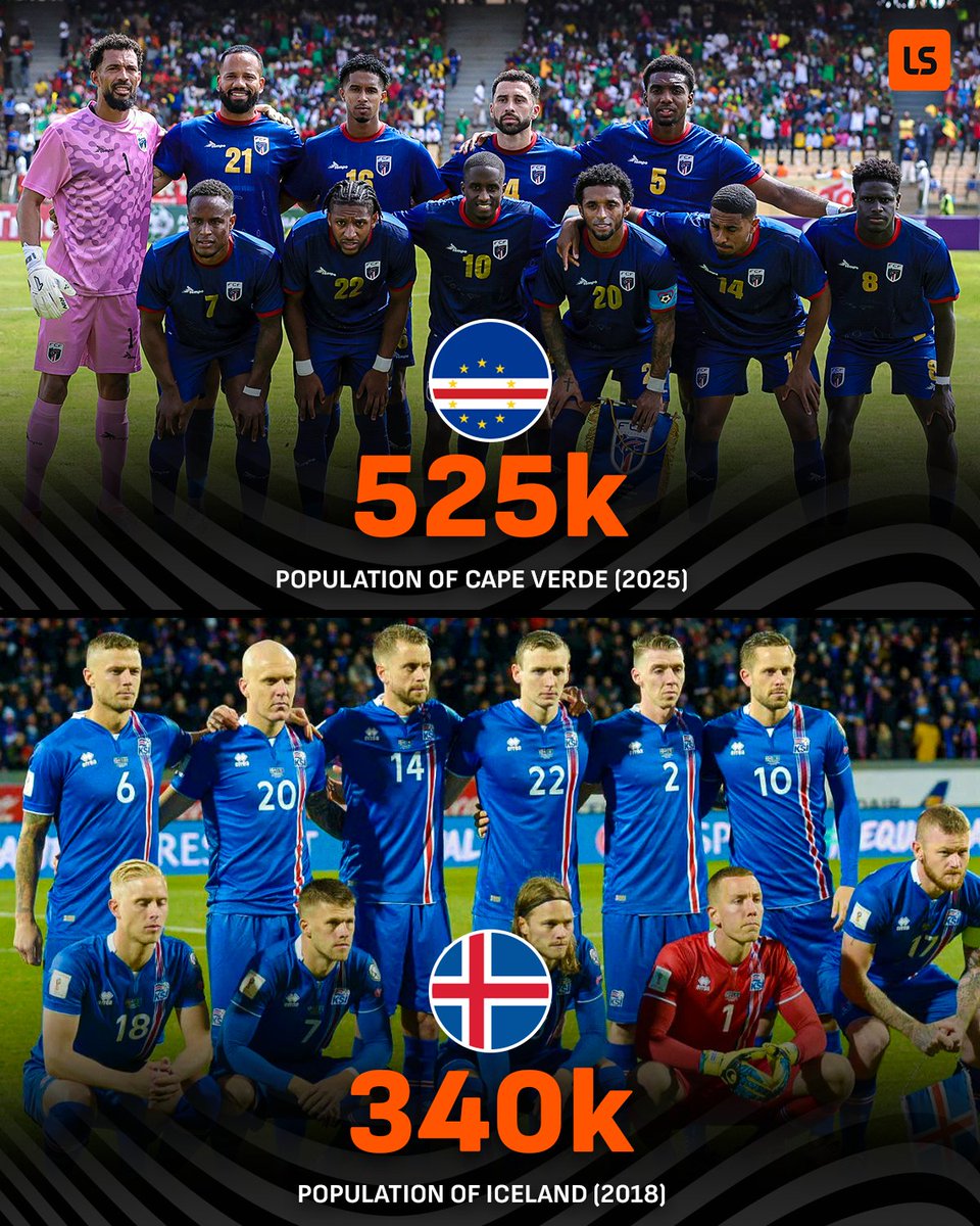 Cape Verde became the 2nd smallest nation EVER to qualify for a World Cup 🇨🇻🥈

Iceland still hold the record 😲