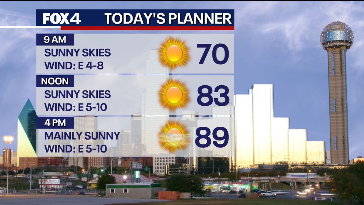 More of the same today! After a pleasant start, we are back in the upper 80s to low 90s.