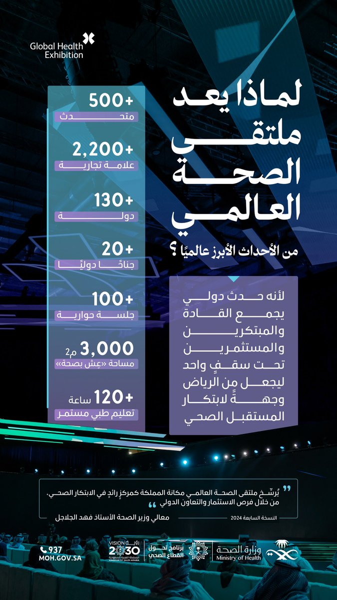 من الرياض إلى العالم 🇸🇦✨

في مشهدٍ يجمع أكثر من 130 دولة، تُرسِّخ المملكة مكانتها مركزًا عالميًا للابتكار الصحي، ومحورًا للتعاون الدولي نحو مستقبلٍ أكثر صحة.

#ملتقى_الصحة_العالمي