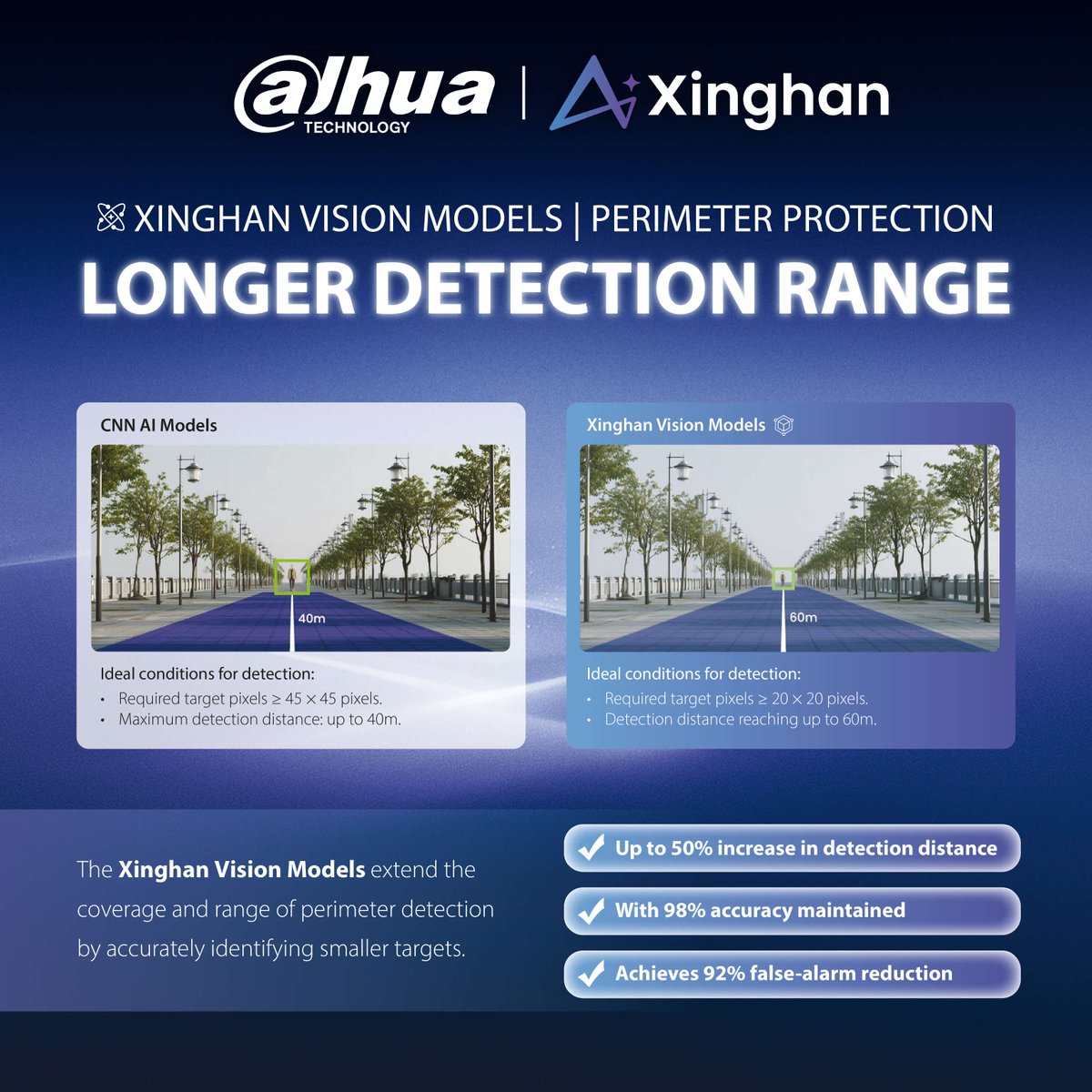 DAHUA_UK's tweet image. Dahua Xinghan AI: Stop the noise. Start protecting. 92% fewer false alarms, 50% longer detection range. Real threats only. Watch Webinar here On-Demand: tiny.cc/xinghanweb
#SecuritySanity #DahuaXinghan #PerimeterProtection #SmartCCTV #AI