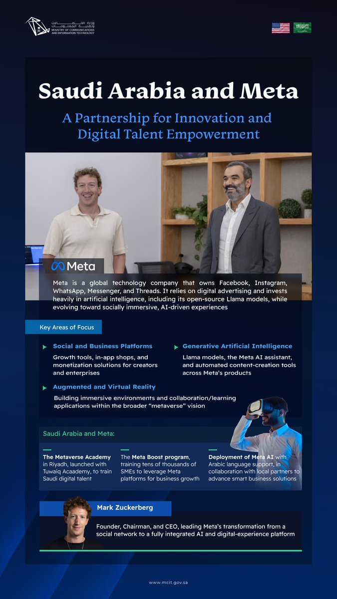 <a href="/Meta/">Meta</a> KSA and <a href="/Meta/">Meta</a> , A Partnership for Innovation and Digital Talent Empowerment