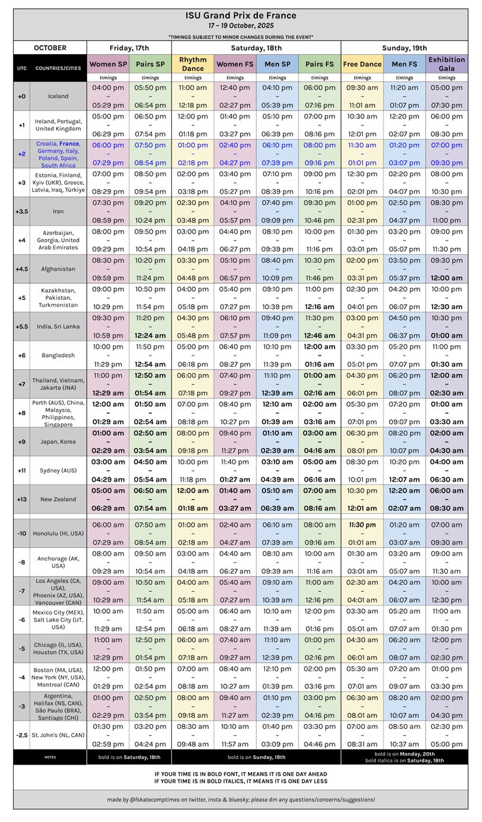 fskatecomptimes's tweet image. ISU Grand Prix de France
🗓️ 17-19 October, 2025
📌 isu-skating.com/figure-skating…

🌐 entries &amp;amp; results: isuresults.com/results/season…
💻 stream: 
youtube.com/@SkatingISU/st… or
soyouwanttowatchfs.com/blog/2025-gran…

#GPFigure #figureskating