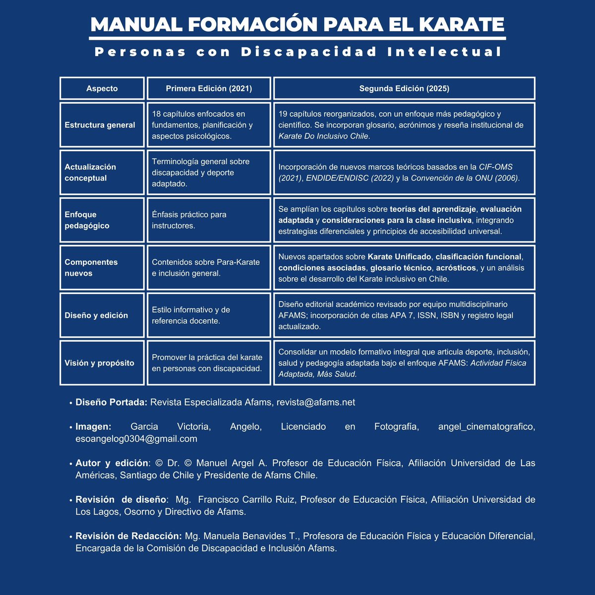 afamsoficial's tweet image. 🥋 ¡Nueva edición disponible!
El Dr. (c) Manuel Argel A. lanza la Segunda Edición 2025 del Manual de Formación en Karate para Personas con Discapacidad Intelectual.
Actualizado, ampliado y con enfoque inclusivo 💪
Publicado por la Revista Académica AFAMS.
#KarateInclusivo #AFAMS