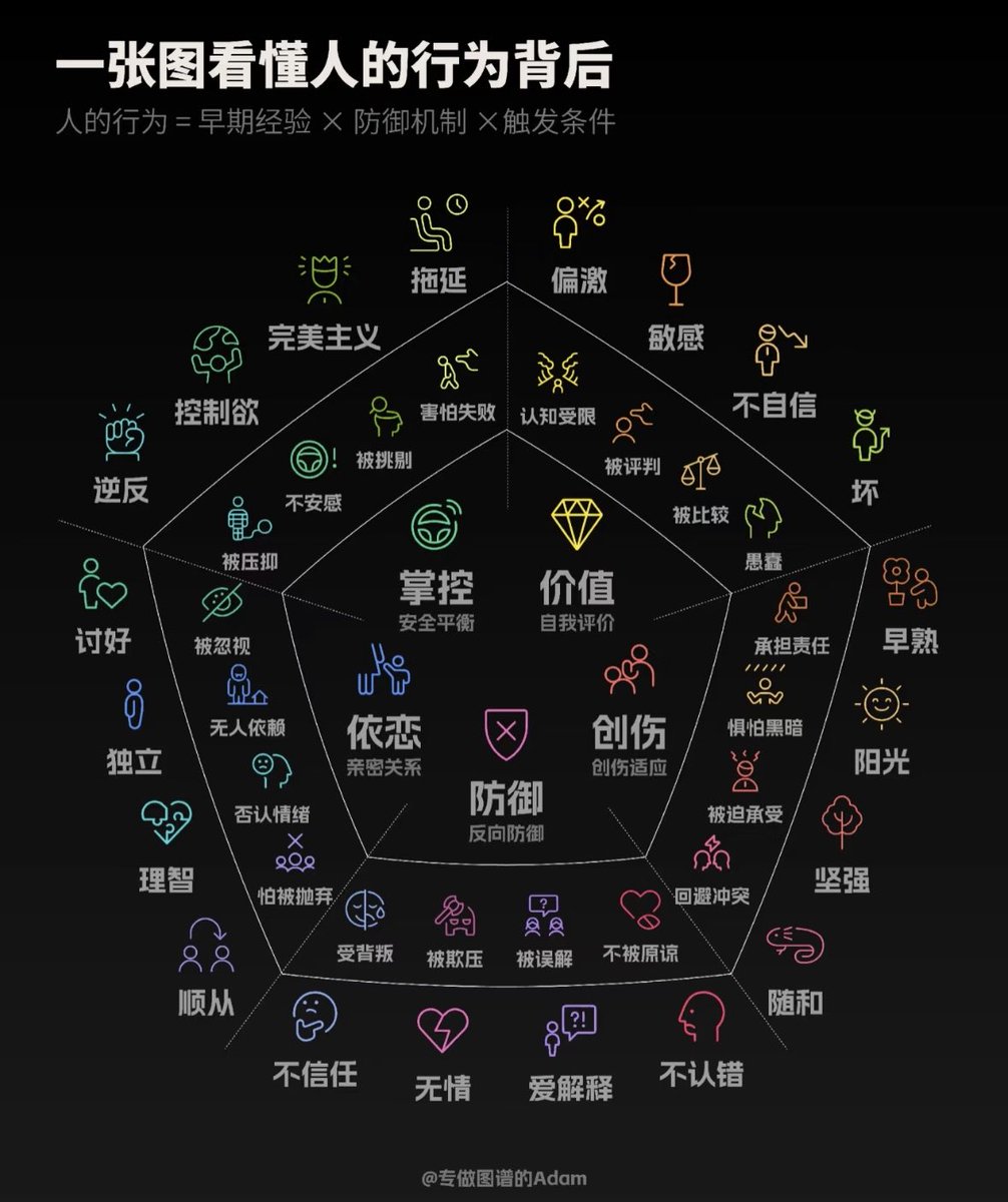 低等生物 (@didengshengwu) on Twitter photo 