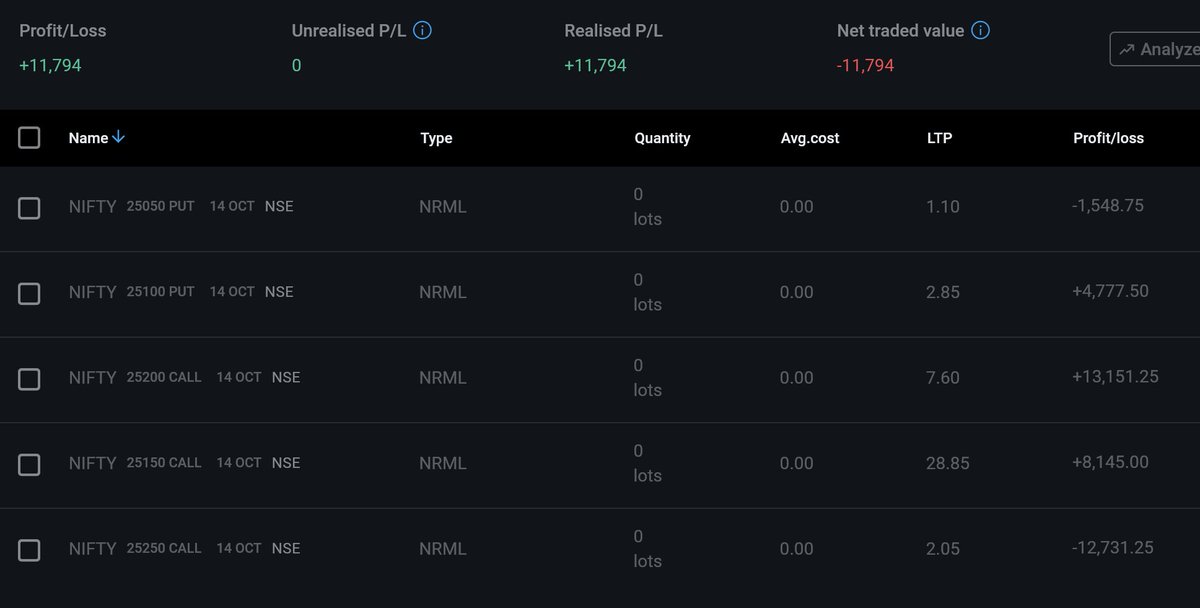 MjsHarith's tweet photo. Market took support exactly where I thought it would be.
more profits added to the acc https://t.co/5UQ658EmNT