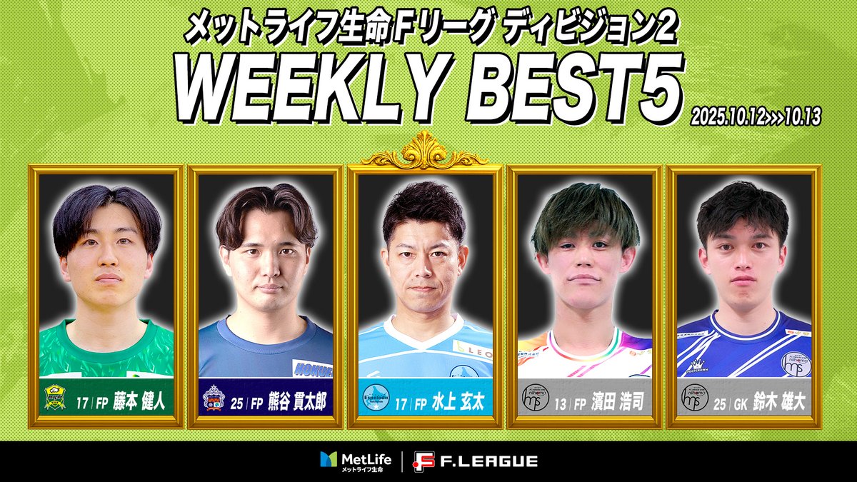 fleague_t's tweet photo. ◤◢◤ #Ｆリーグ週間ベスト5 ◢◤◢

🏆#メットライフ生命Ｆリーグ ディビジョン2
📍第12節｜10.12-10.13

FP #水上玄太｜北海道　👑MVP
FP #藤本健人｜神戸
FP #熊谷貫太郎｜浜松
FP #濱田浩司｜新居浜
GK #鈴木雄大｜新居浜

選考協力：SAL @sal_japan

【男女全試合配信→毎節1試合無料✨】
Ｆリーグ・女子Ｆリーグ観るなら #ＦリーグTV
📺https://t.co/mopnX5yHm2

#フットサル
#ついてこれるか
#感動が加速する