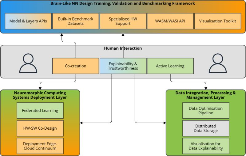 EXTRA-BRAIN | Next-Generation AI tweet media