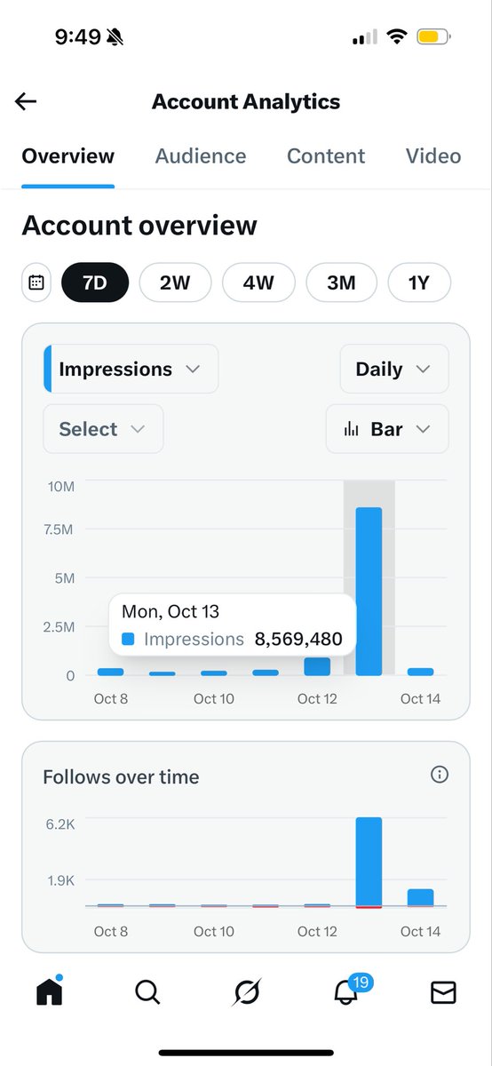 ezralevant's tweet image. Thanks Tommy. And thanks Wendell.
I have covered a dozen or more trials in the UK and my coverage has cumulatively been seen by tens of millions of people — 8.5 million yesterday alone.
My live-tweeting style gives much more information than traditional reporting in the form of…
