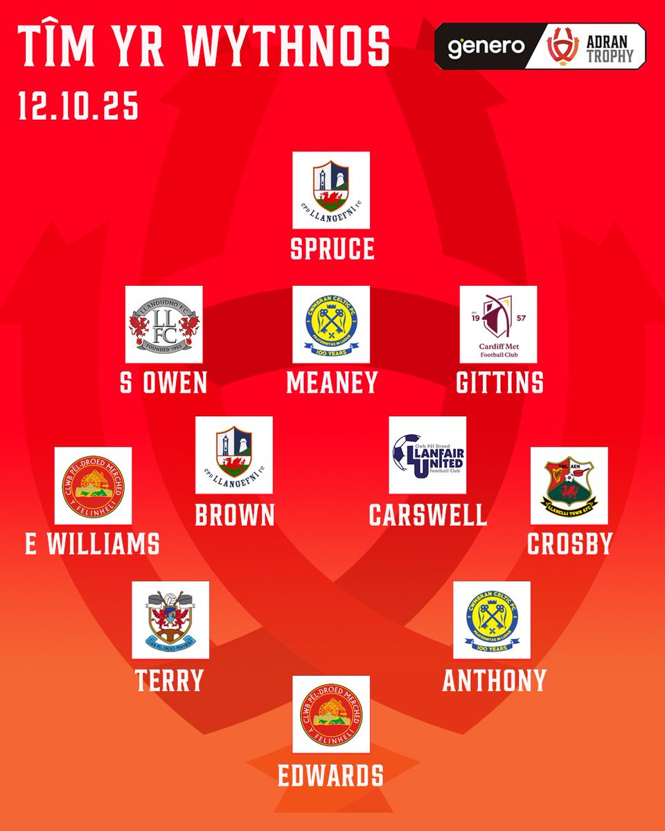 🌟 TEAM OF THE WEEK 🌟

Presenting the best XI from the weekend's action in the #GeneroAdranTrophy 👇
