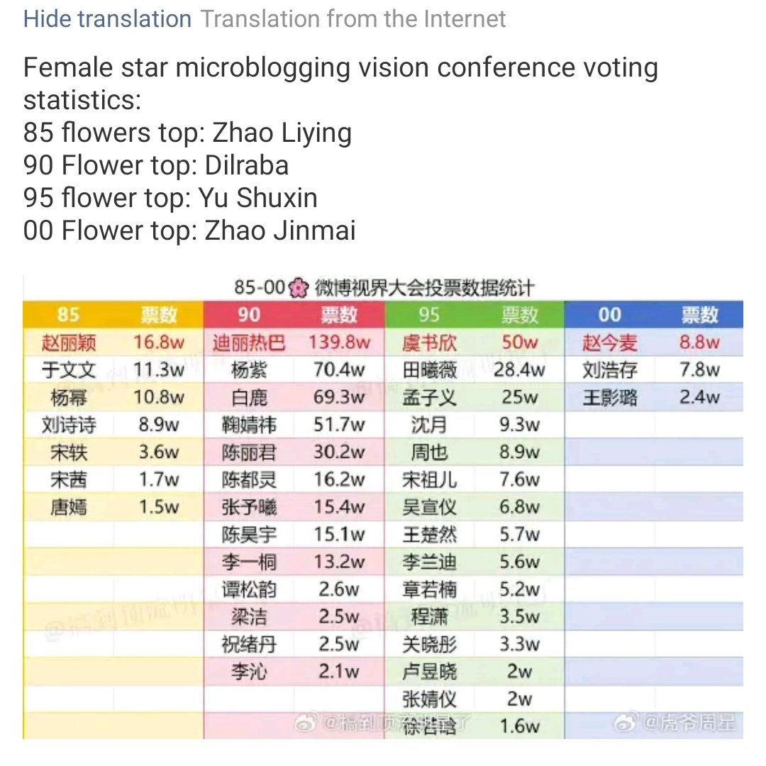Our 00 Top 🌸 

#ZhaoJinmai #赵今麦