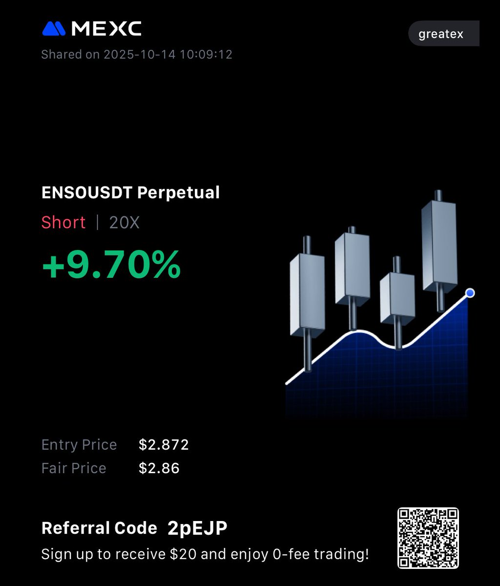 drgreatangel's tweet photo. 📉 Token: $ENSO/USDT 📈
CALL: Short 📈
ENTRY: Posted at entry 📍
TP- 200%+ 💯
Follow @greatexfx Turn on 🔔
Apply proper risk management.
Have a fixed target and stick to it🔥📈💯
DYOR
#Ensousdt #enso #sportybet #crypto #trading #forex #freesignal #scam #noteligible #short #sell #BTCUSDT #ETH