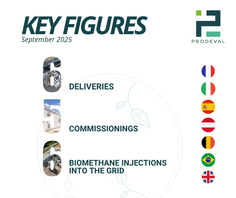 PRODEVAL tweet media